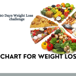 diet chart for weight loss